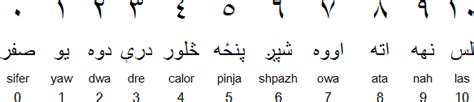 Pashto numbers and numerals